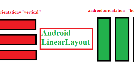 Android LinearLayout