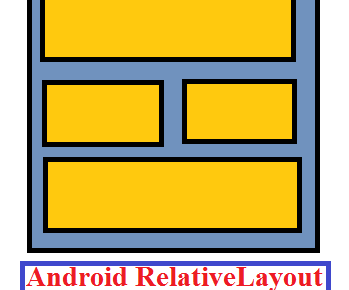 Android RelativeLayout